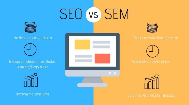 SEO vs. SEM