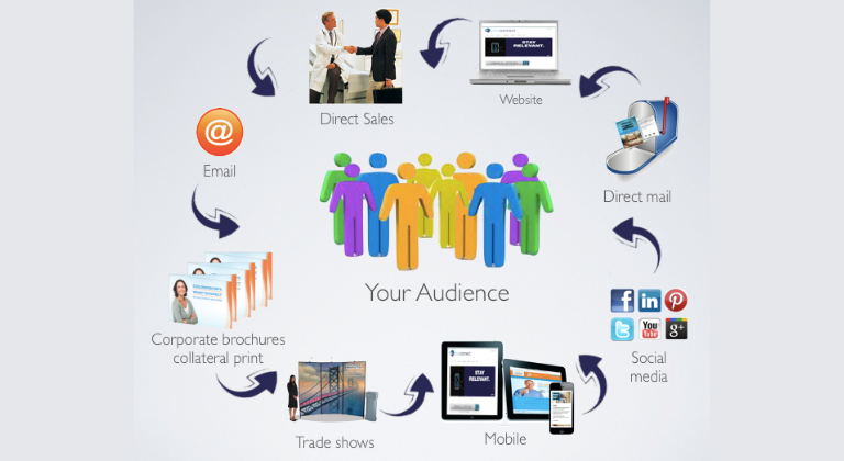 Estrategia en varios canales