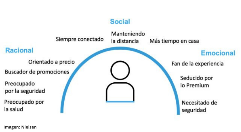 Estudio de Nielsen sobre cocooning