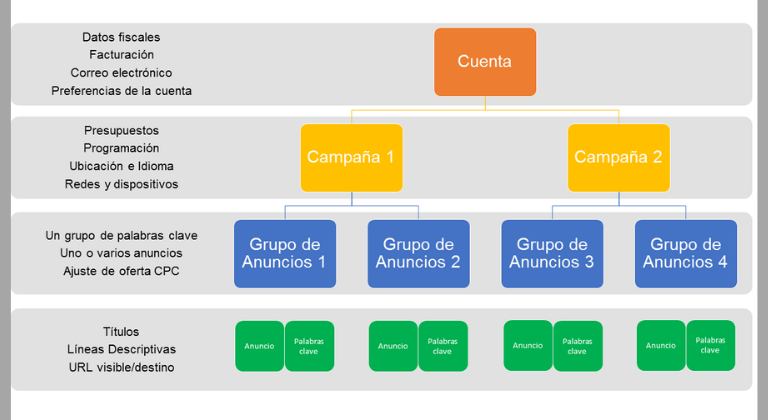 Plaifica tu campaña de Google Ads para Navidad