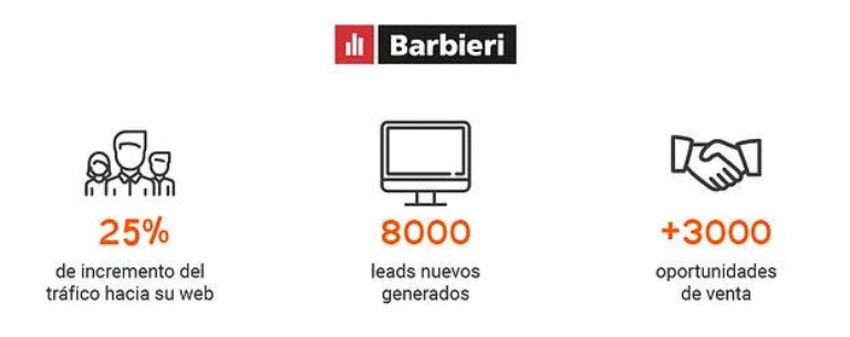 Análisis de resultados