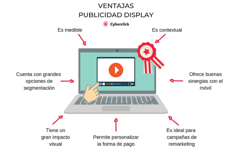 Beneficios formatos de anuncios display de adwords