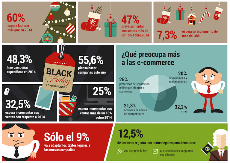 Estrategia para ecommerce en navidad
