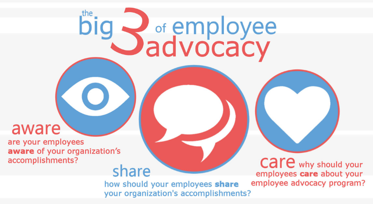 Employee Advocacy