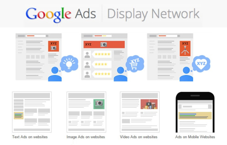 Formatos de anuncios display de adwords