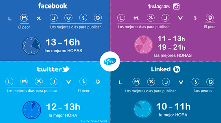 Mejor hora para publicar en Instagram