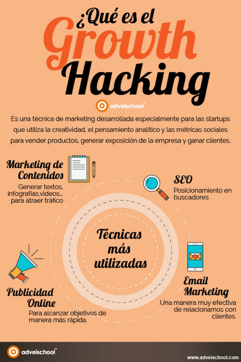 Qué es Growth Hacking? Significado - Openinnova