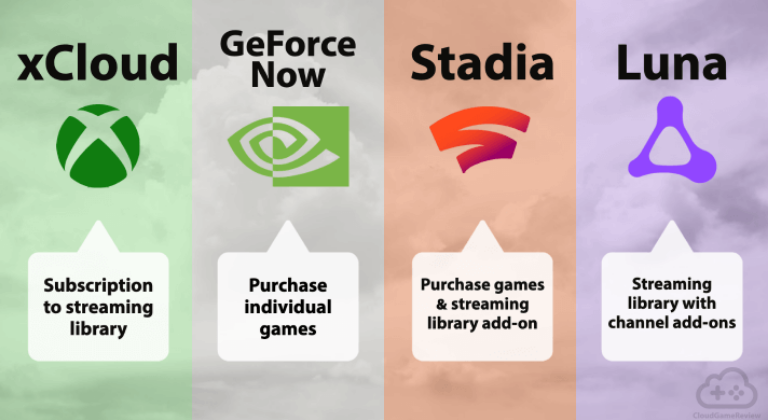 Competencia en la industria gaming