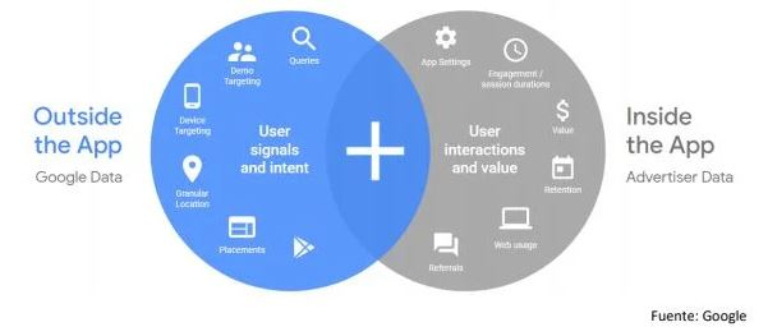 Campañas de descargas de apps