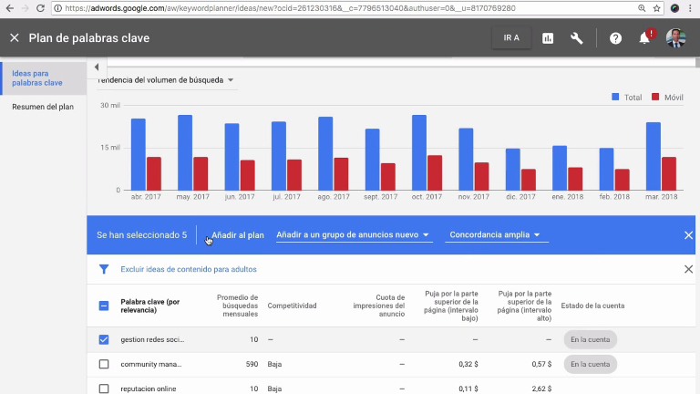 Planificador de palabras clave de Google Adwords