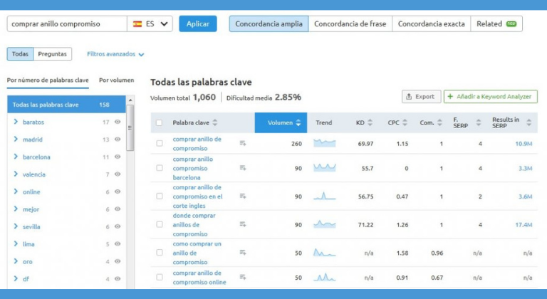 Búsqueda por palabra clave