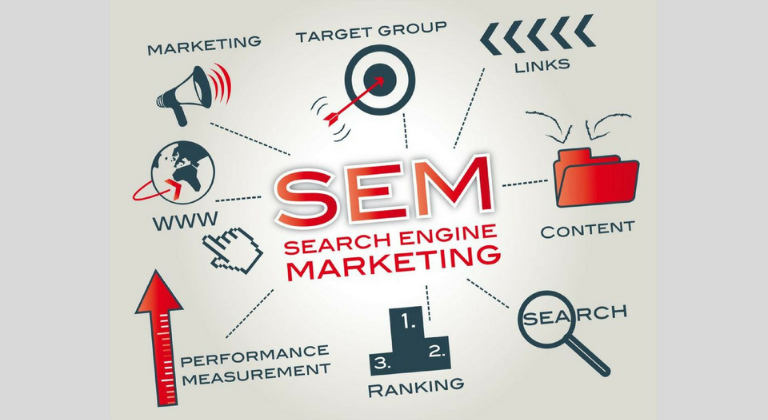 campañas de posicionamiento sem