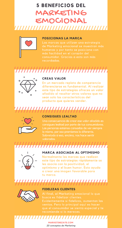 Beneficios del marketing emocional
