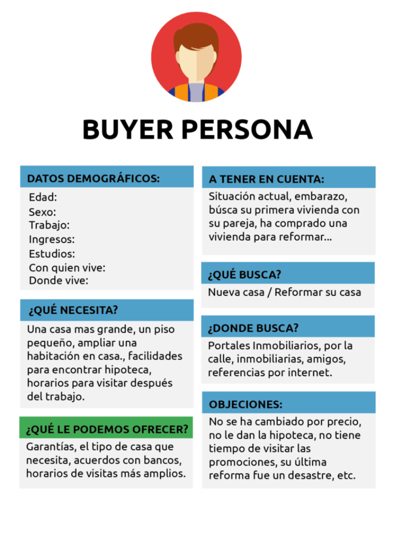 Buyer persona