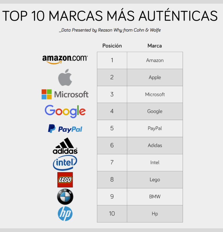 Marcas auténticas 