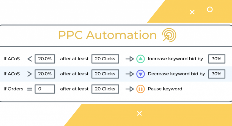 campañas PPC en Amazon