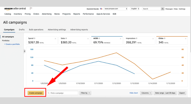 Otras métricas de Amazon
