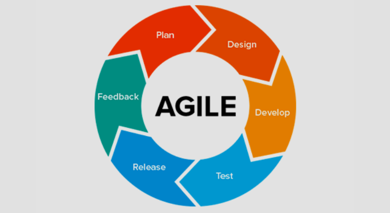 Metodología agile