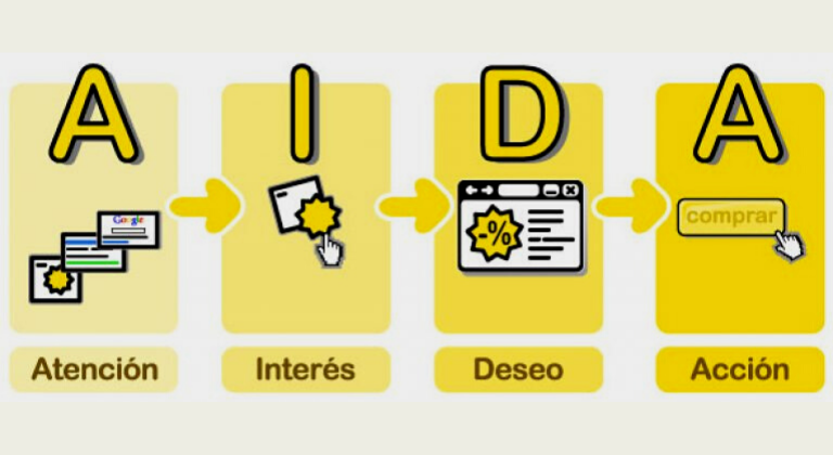 método AIDA ventajas y desventajas
