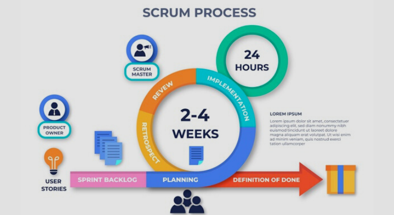 Scrum proceso