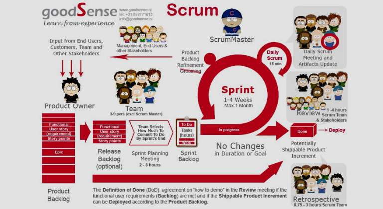 Scrum vs Agile