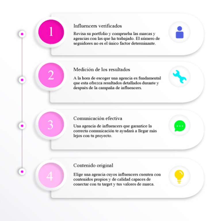 Ventajas agencia de influencers
