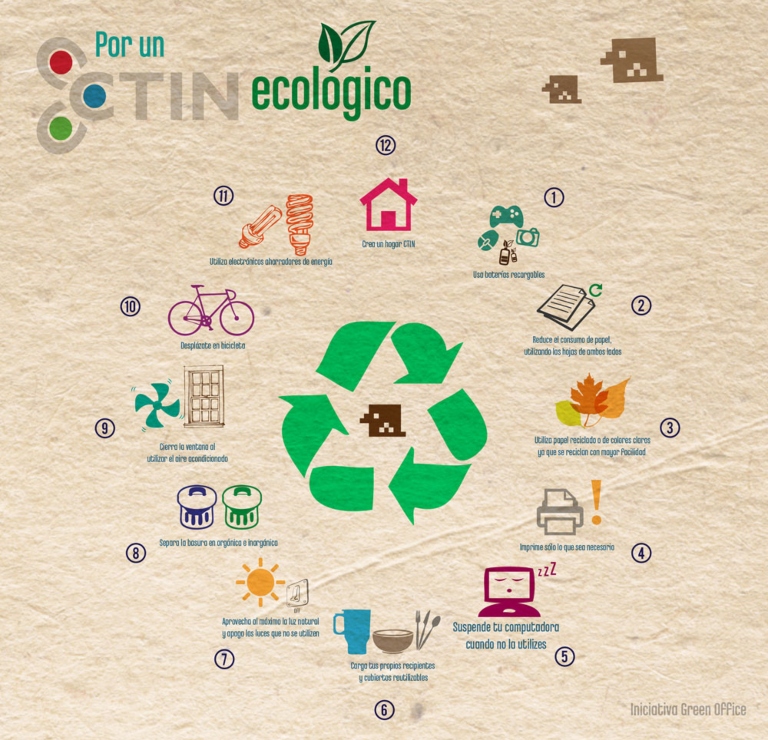 Estrategias de marketing ecológico