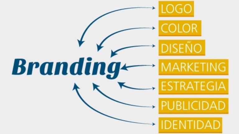 Qué es branding