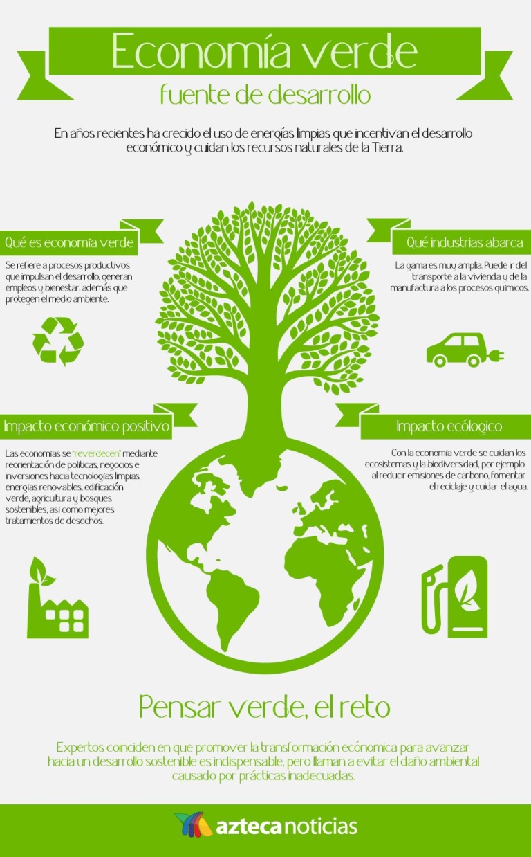 Qué es el marketing ecológico