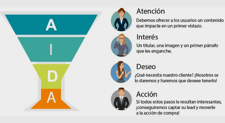 Logra más ventas con AIDA