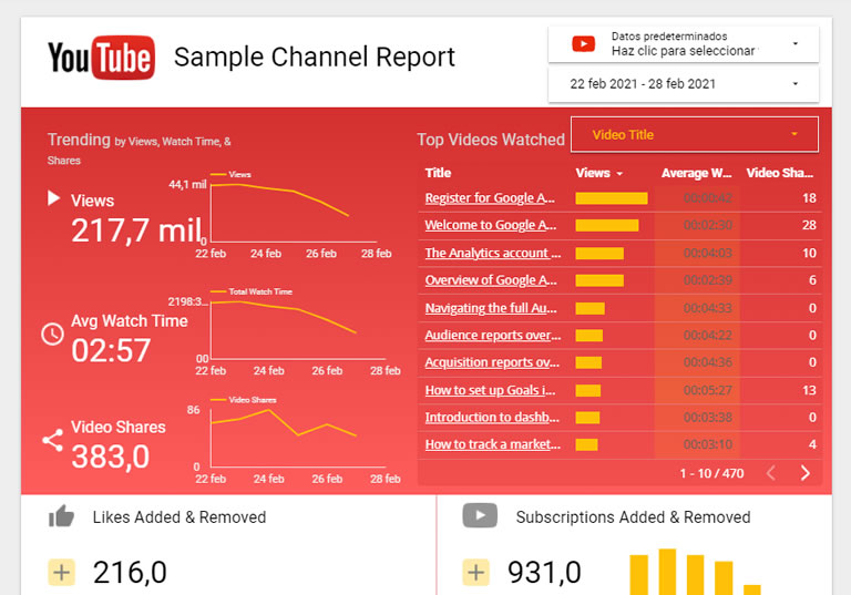 Plantilla Youtube Google Data Studio