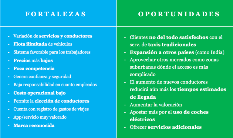 Análisis DAFO y CAME