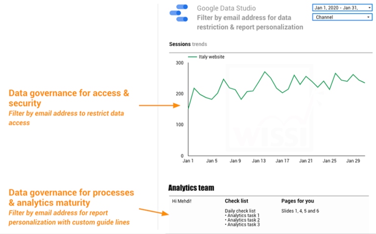 Cómo crear informes