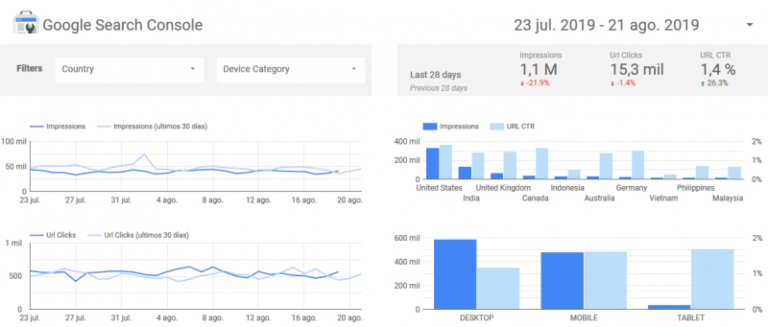 Conceptos importantes