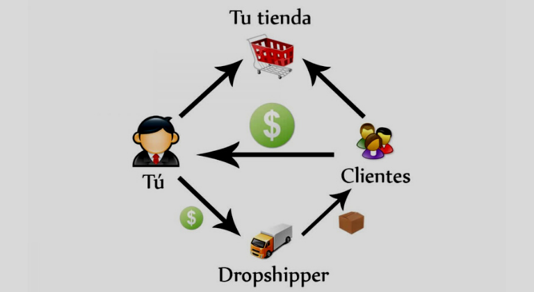 Proveedores de dropshipping sector alimentación
