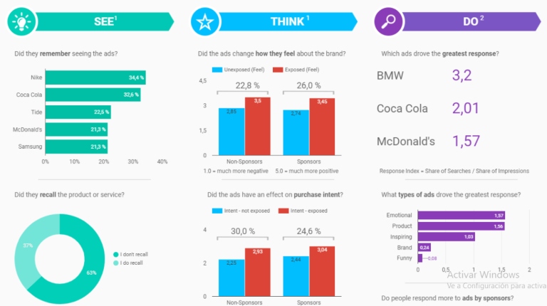 Función de Google Data Studio