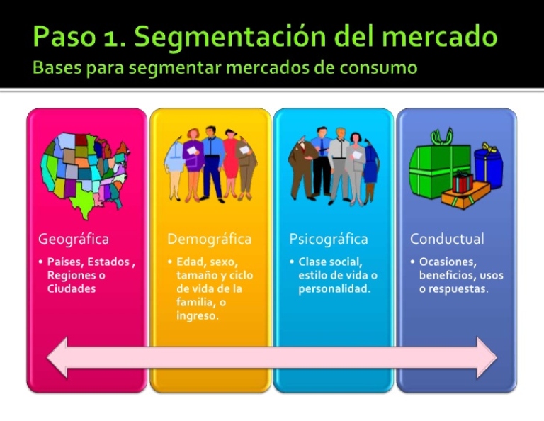 Segmentación de mercado