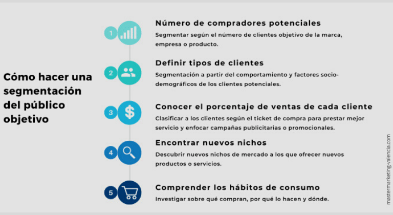 9 errores que debes evitar al crear un nuevo e-commerce