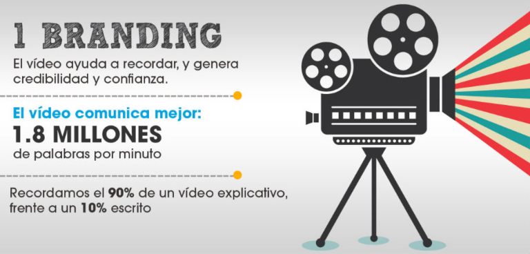 Gana la confianza de los usuarios con Video Marketing
