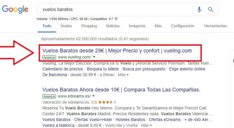 Comparativa entre Google y Facebook ads