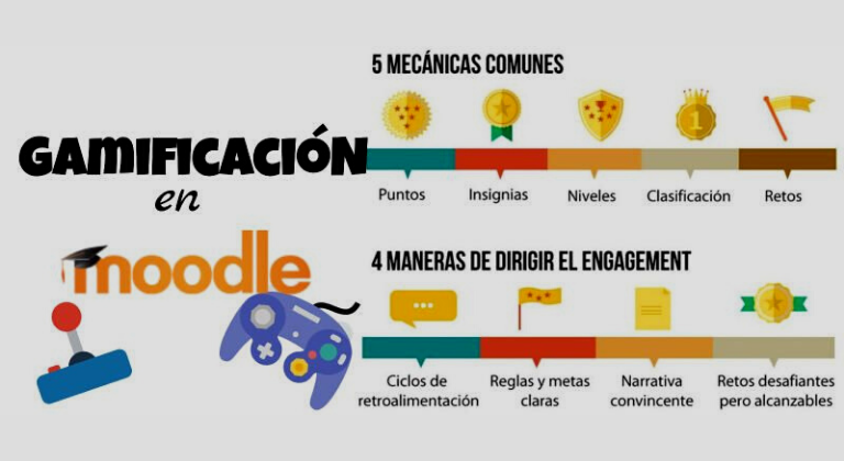 Gamificación para ecommerces