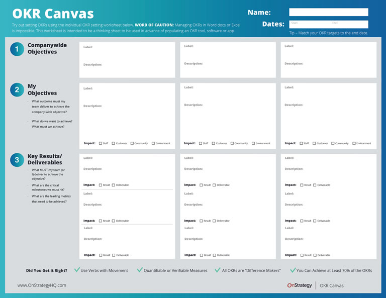 Canvas Metodología OKR