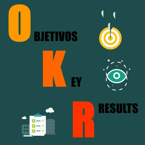 Metodología OKR: qué es y cómo implementarla en tu empresa