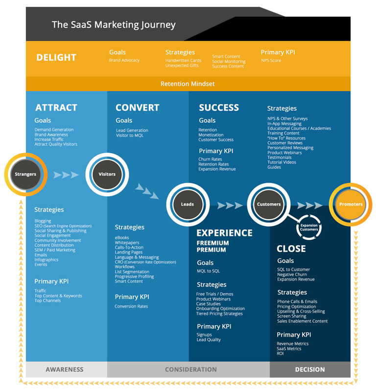Construir una estrategia de Inbound marketing para el sector industrial
