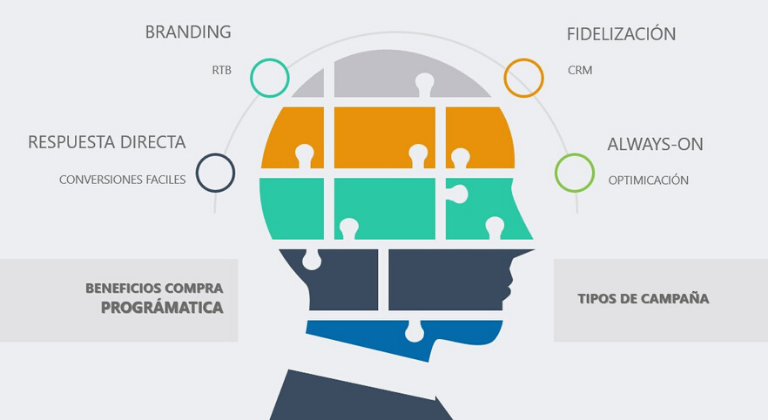 Ventajas de comprar medios