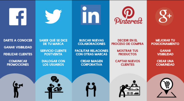 Beneficios del marketing comunitario