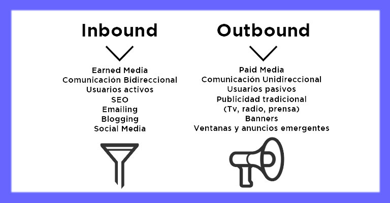 Tipos de inbound/outbound