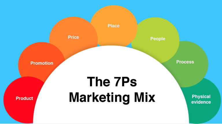 variables de marketing mix