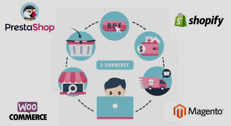 personalizar ecommerce plataformas ecommerce