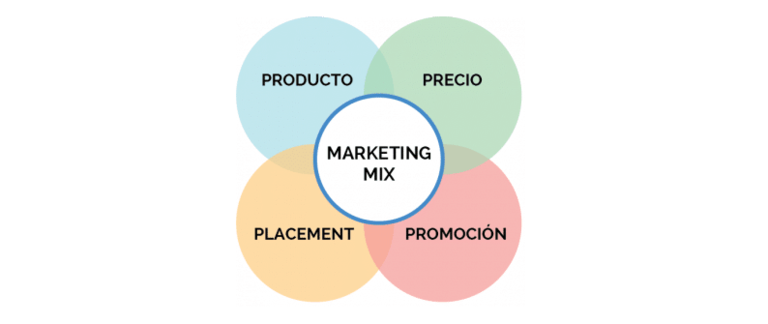 variables de marketing mix